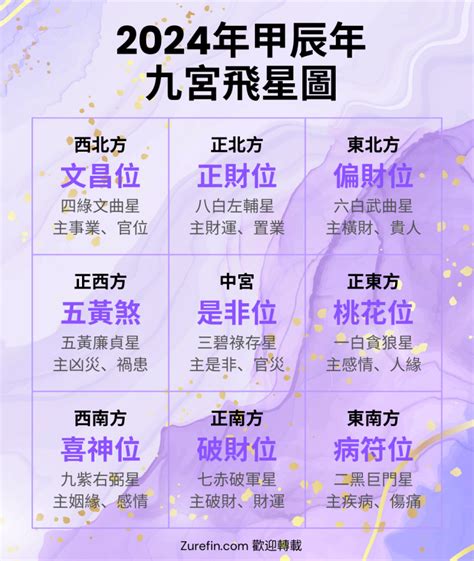 九運家居風水佈局|【九運風水】2024年香港九運大勢！五項影響＋居家風水轉運術